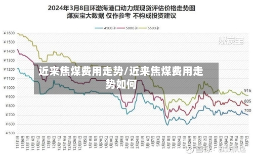 近来焦煤费用走势/近来焦煤费用走势如何-第2张图片
