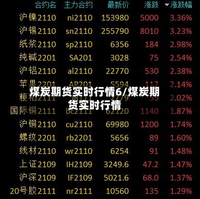 煤炭期货实时行情6/煤炭期货实时行情