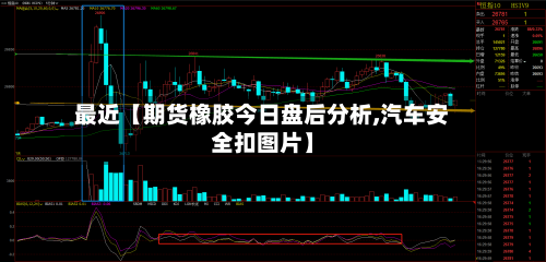 最近【期货橡胶今日盘后分析,汽车安全扣图片】