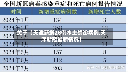 关于【天津新增28例本土确诊病例,天津新冠最新情况】
