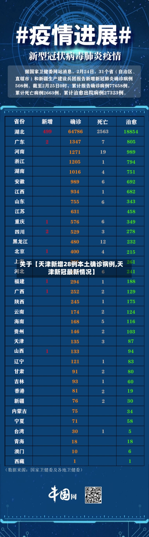 关于【天津新增28例本土确诊病例,天津新冠最新情况】-第2张图片