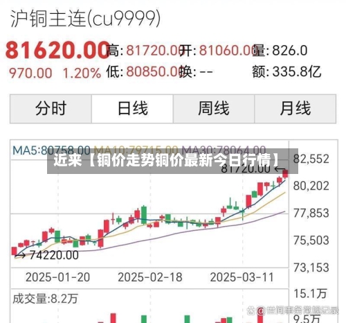 近来【铜价走势铜价最新今日行情】-第2张图片