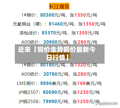 近来【铜价走势铜价最新今日行情】