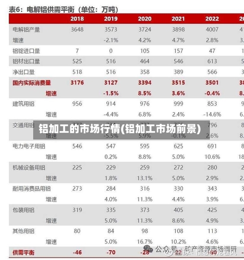 铝加工的市场行情(铝加工市场前景)