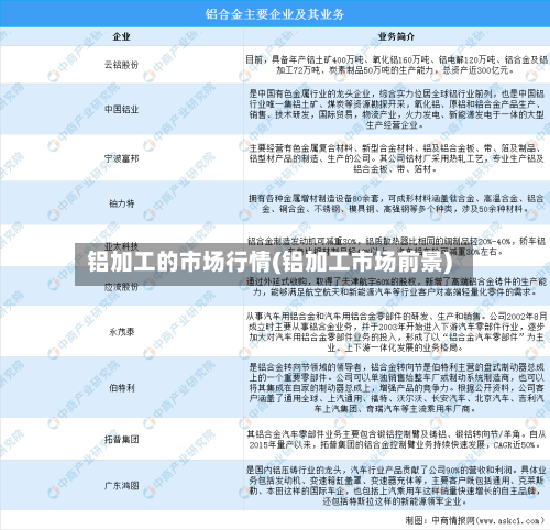 铝加工的市场行情(铝加工市场前景)-第3张图片