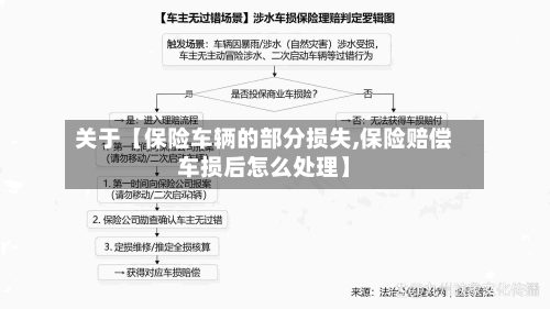 关于【保险车辆的部分损失,保险赔偿车损后怎么处理】