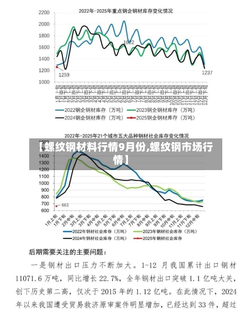 【螺纹钢材料行情9月份,螺纹钢市场行情】-第2张图片