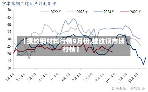 【螺纹钢材料行情9月份,螺纹钢市场行情】-第3张图片