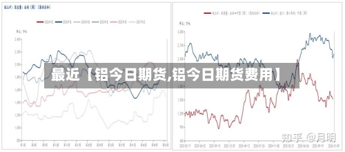 最近【铝今日期货,铝今日期货费用】