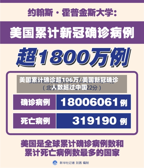 美国累计确诊超106万/美国新冠确诊人数超过中国