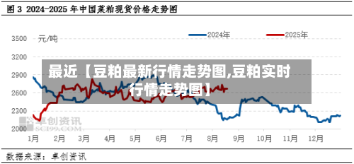 最近【豆粕最新行情走势图,豆粕实时行情走势图】