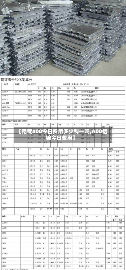 【铝锭a00今日费用多少钱一吨,A00铝锭今日费用】
