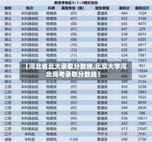 【河北省北大录取分数线,北京大学河北高考录取分数线】