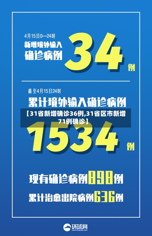 【31省新增确诊36例,31省区市新增71例确诊】
