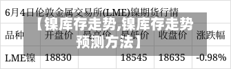 【镍库存走势,镍库存走势预测方法】