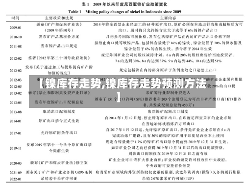 【镍库存走势,镍库存走势预测方法】-第2张图片