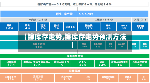 【镍库存走势,镍库存走势预测方法】-第3张图片