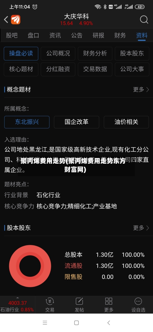 聚丙烯费用走势(聚丙烯费用走势东方财富网)