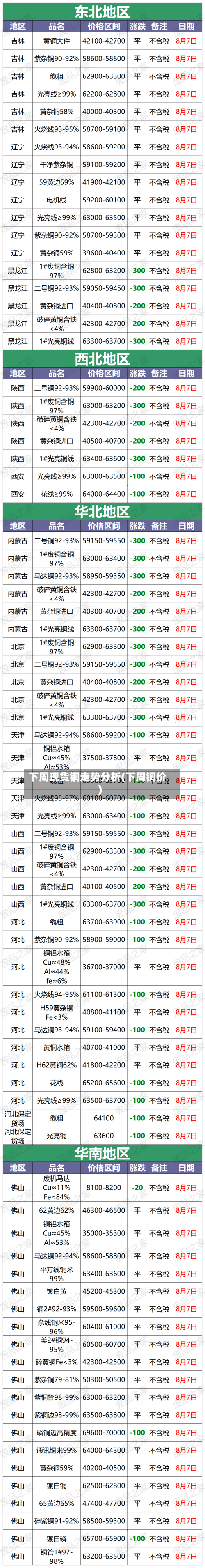 下周现货铜走势分析(下周铜价)