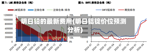 明日铅的最新费用(明日铝锭价位预测分析)-第2张图片