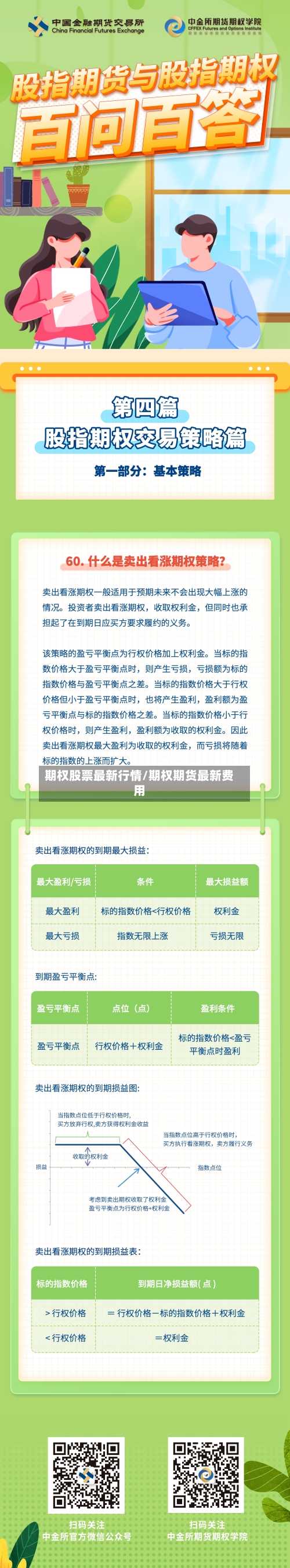 期权股票最新行情/期权期货最新费用