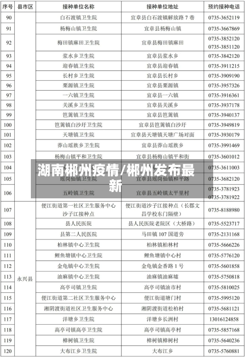 湖南郴州疫情/郴州发布最新