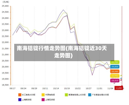 南海铝锭行情走势图(南海铝锭近30天走势图)-第2张图片