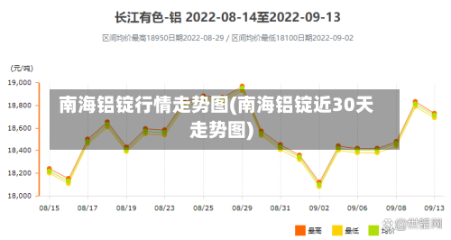 南海铝锭行情走势图(南海铝锭近30天走势图)-第3张图片