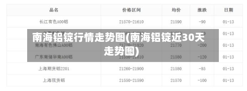 南海铝锭行情走势图(南海铝锭近30天走势图)