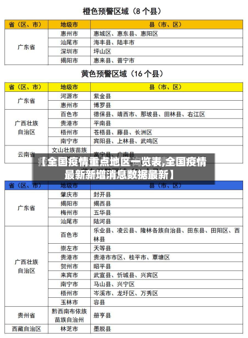 【全国疫情重点地区一览表,全国疫情最新新增消息数据最新】-第2张图片