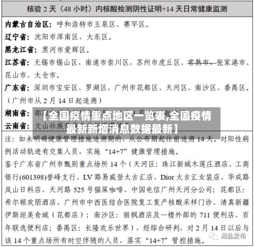 【全国疫情重点地区一览表,全国疫情最新新增消息数据最新】