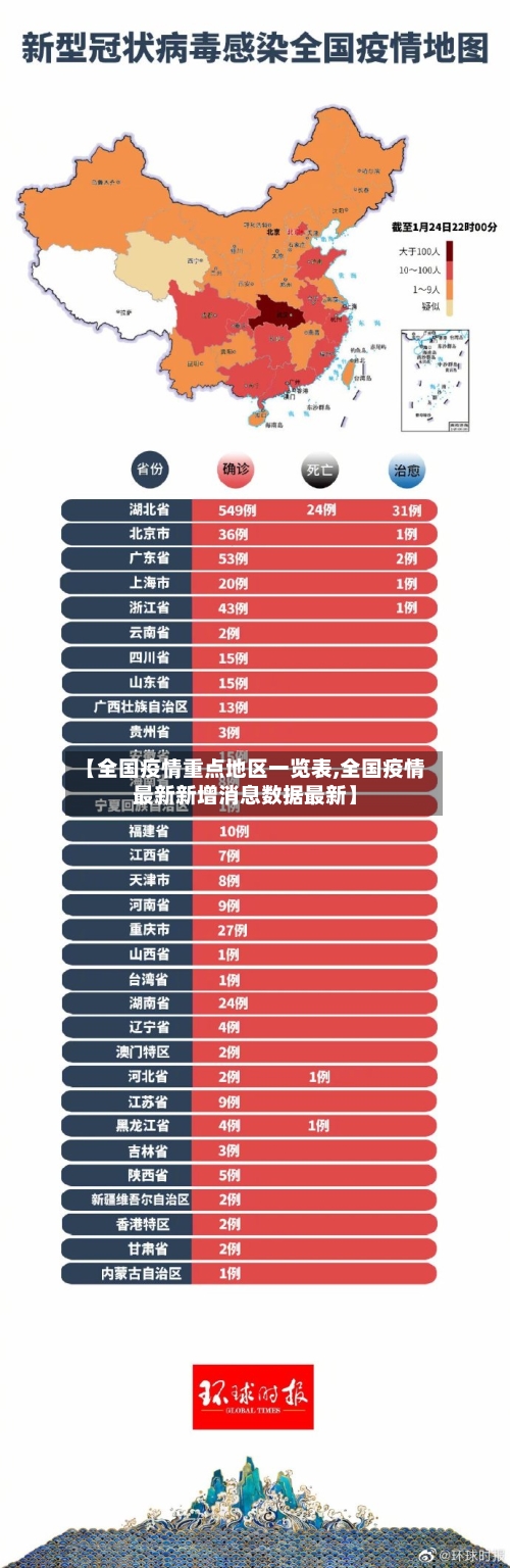 【全国疫情重点地区一览表,全国疫情最新新增消息数据最新】-第3张图片