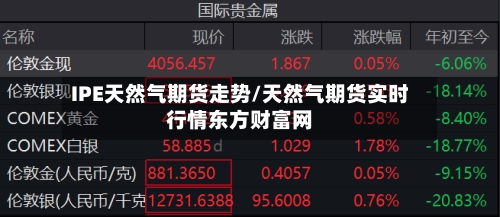 IPE天然气期货走势/天然气期货实时行情东方财富网-第3张图片