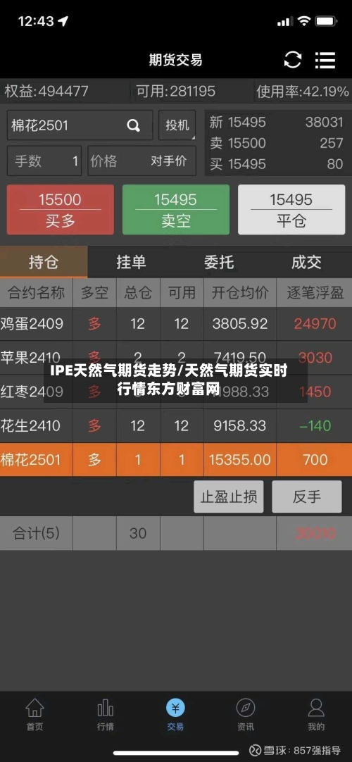 IPE天然气期货走势/天然气期货实时行情东方财富网