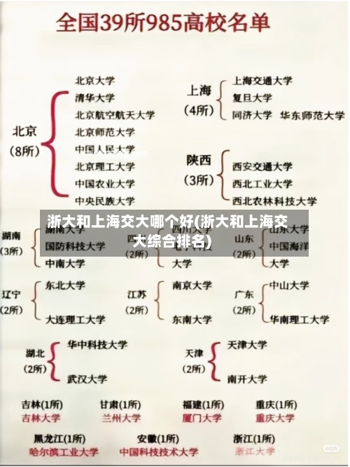 浙大和上海交大哪个好(浙大和上海交大综合排名)