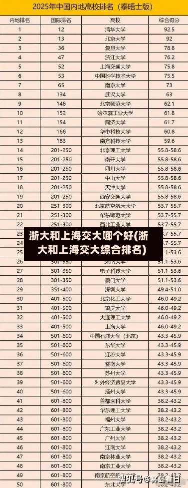 浙大和上海交大哪个好(浙大和上海交大综合排名)-第2张图片