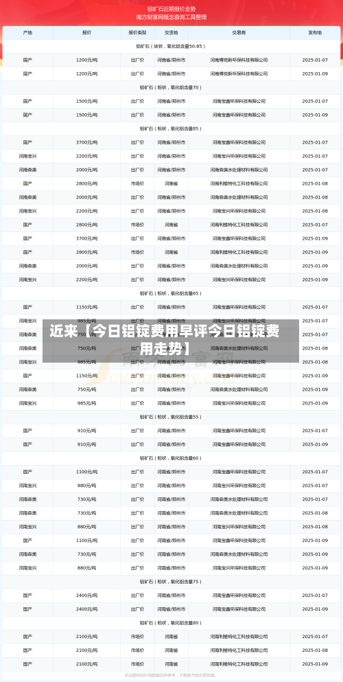 近来【今日铝锭费用早评今日铝锭费用走势】