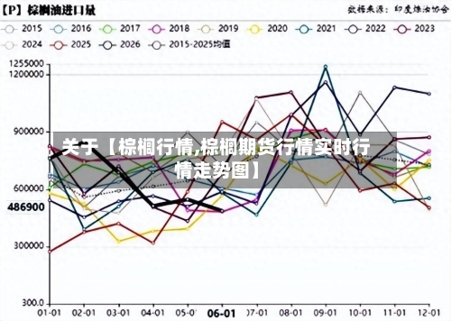 关于【棕榈行情,棕榈期货行情实时行情走势图】-第2张图片