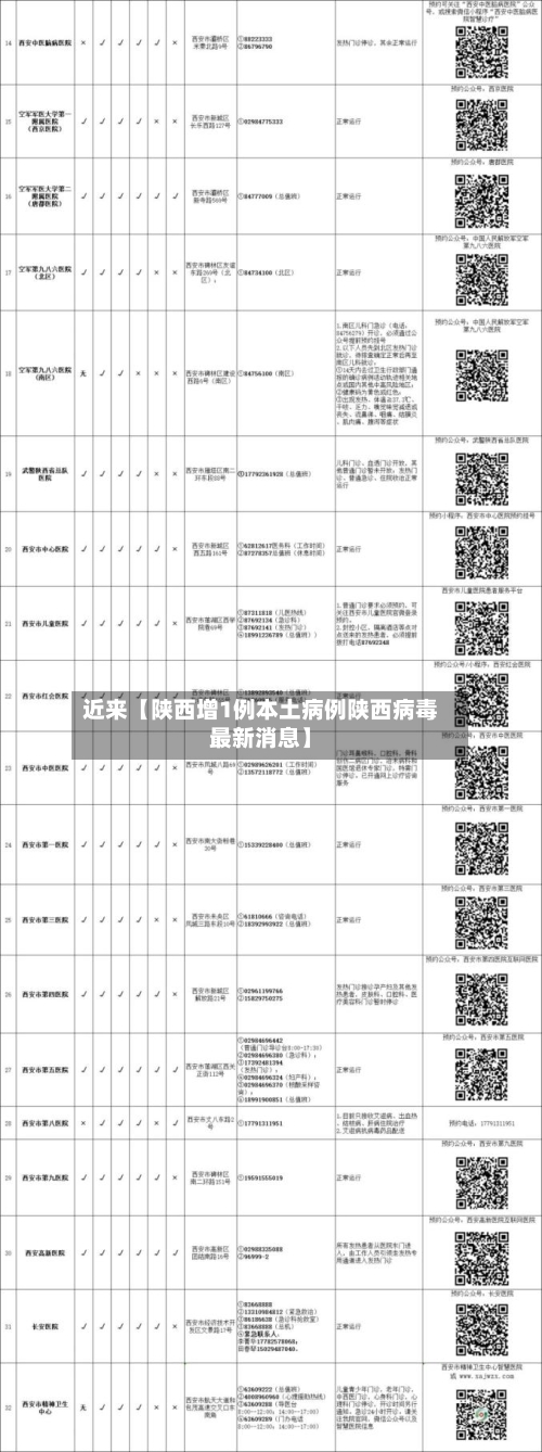 近来【陕西增1例本土病例陕西病毒最新消息】