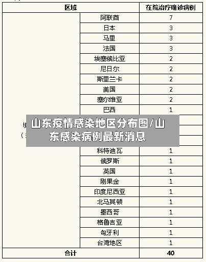 山东疫情感染地区分布图/山东感染病例最新消息