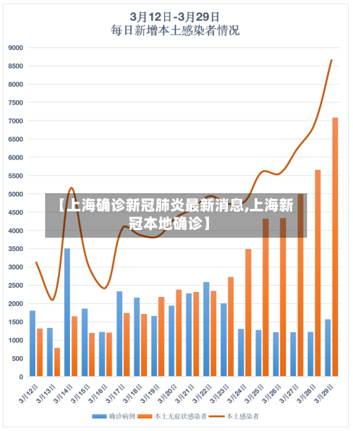 【上海确诊新冠肺炎最新消息,上海新冠本地确诊】-第3张图片