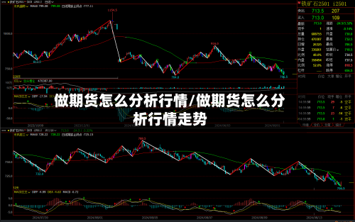 做期货怎么分析行情/做期货怎么分析行情走势