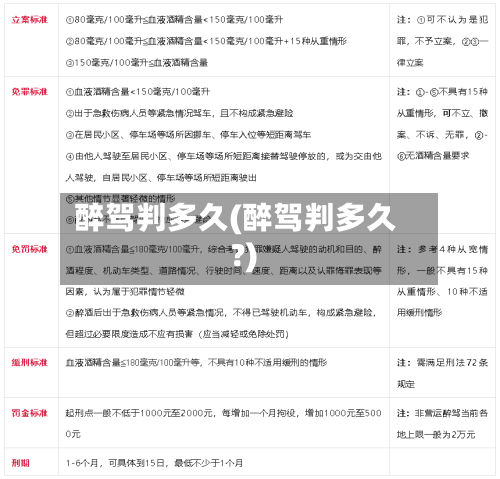 醉驾判多久(醉驾判多久?)-第3张图片