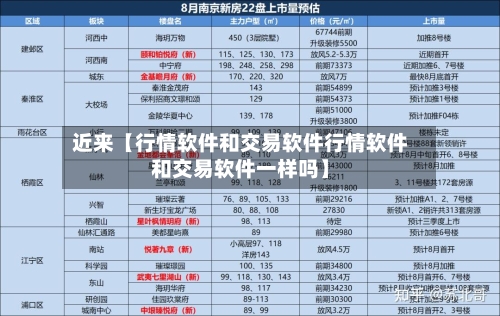 近来【行情软件和交易软件行情软件和交易软件一样吗】