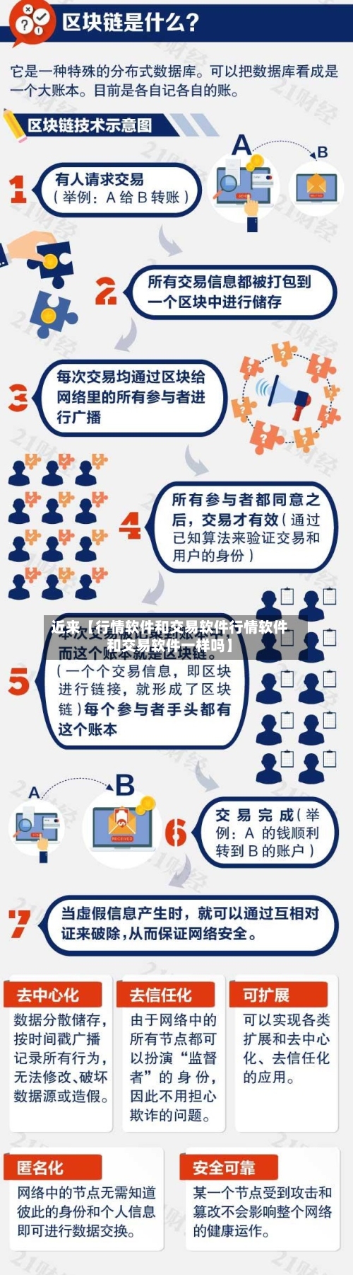 近来【行情软件和交易软件行情软件和交易软件一样吗】-第2张图片