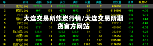 大连交易所焦炭行情/大连交易所期货官方网站
