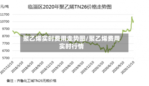 聚乙烯实时费用走势图/聚乙烯费用实时行情-第2张图片