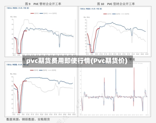 pvc期货费用即使行情(Pvc期货价)-第2张图片
