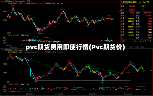 pvc期货费用即使行情(Pvc期货价)-第3张图片