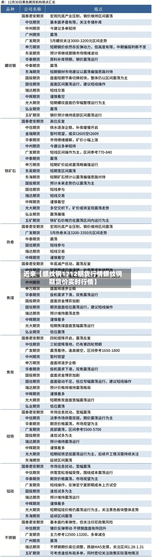 近来【螺纹钢1712期货行情螺纹钢期货价实时行情】-第3张图片